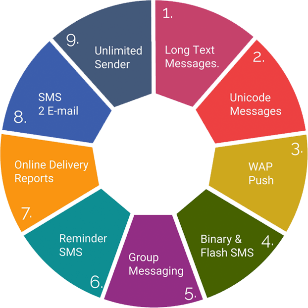 world wide sms