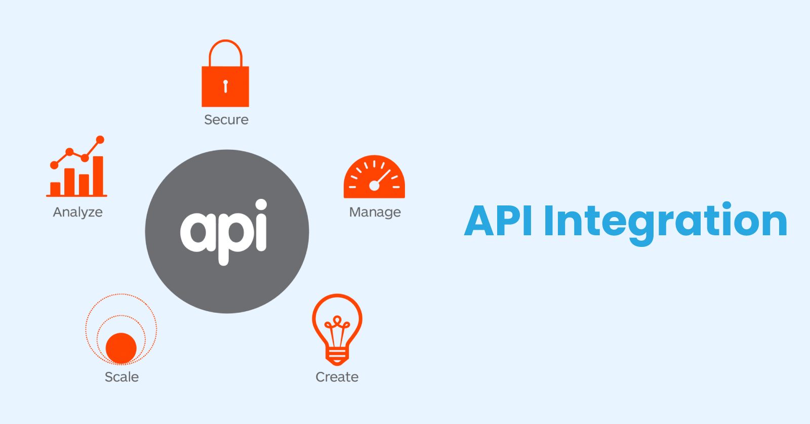API Integration