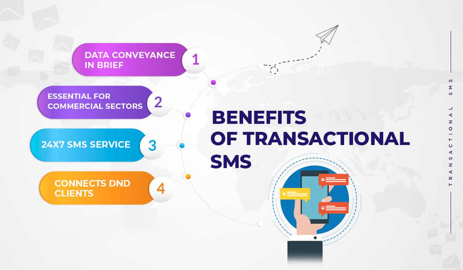 Transactional sms