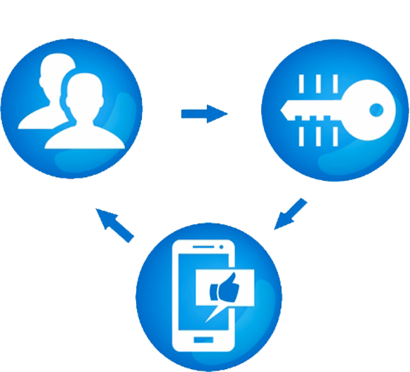 what is transactional sms